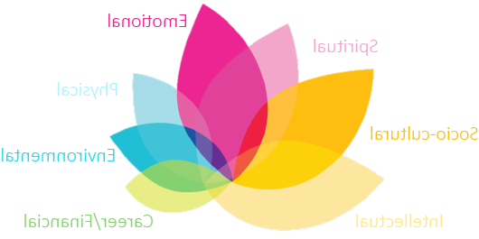 holistic_lotus_labeled1